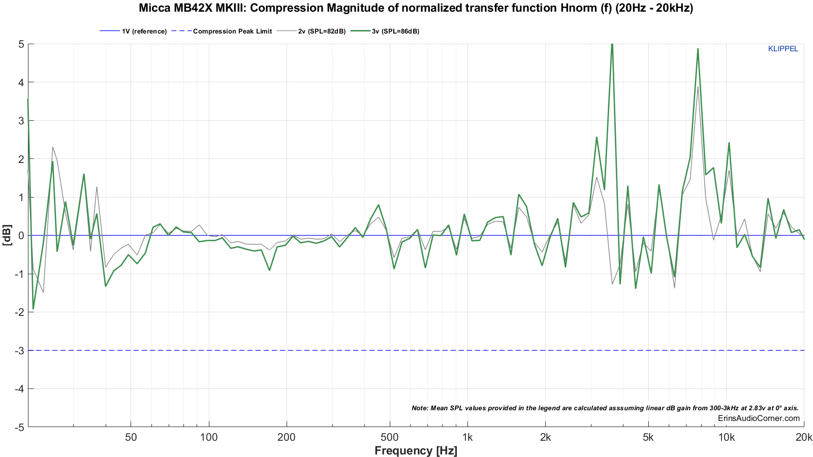 MTON_Compression_20